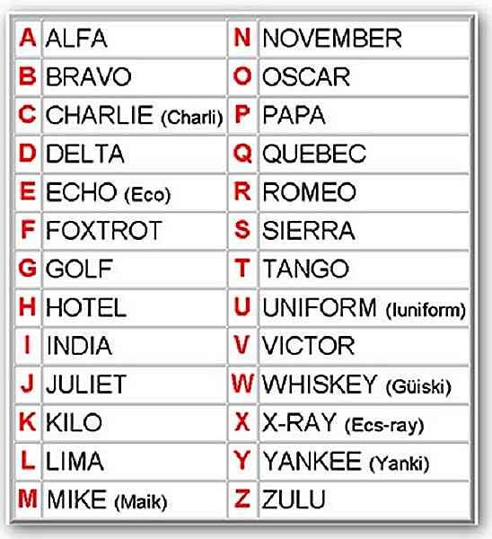 L'alphabet phonétique international.